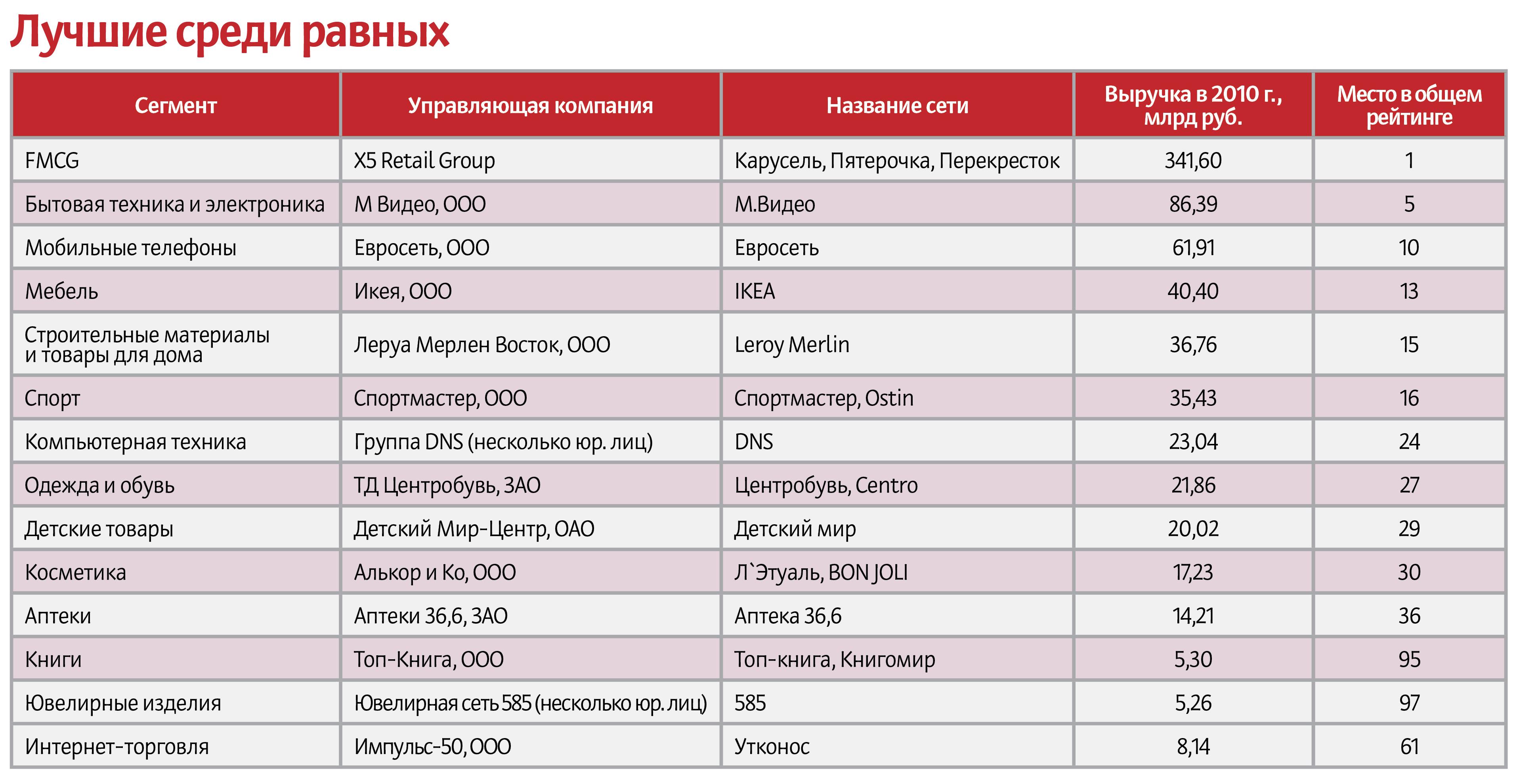 производители мебели в россии список