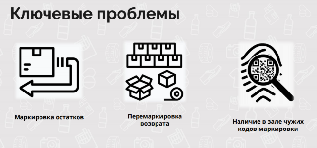 Перемаркировка. Перемаркировка товара. Код маркировки продукция перемаркировка.