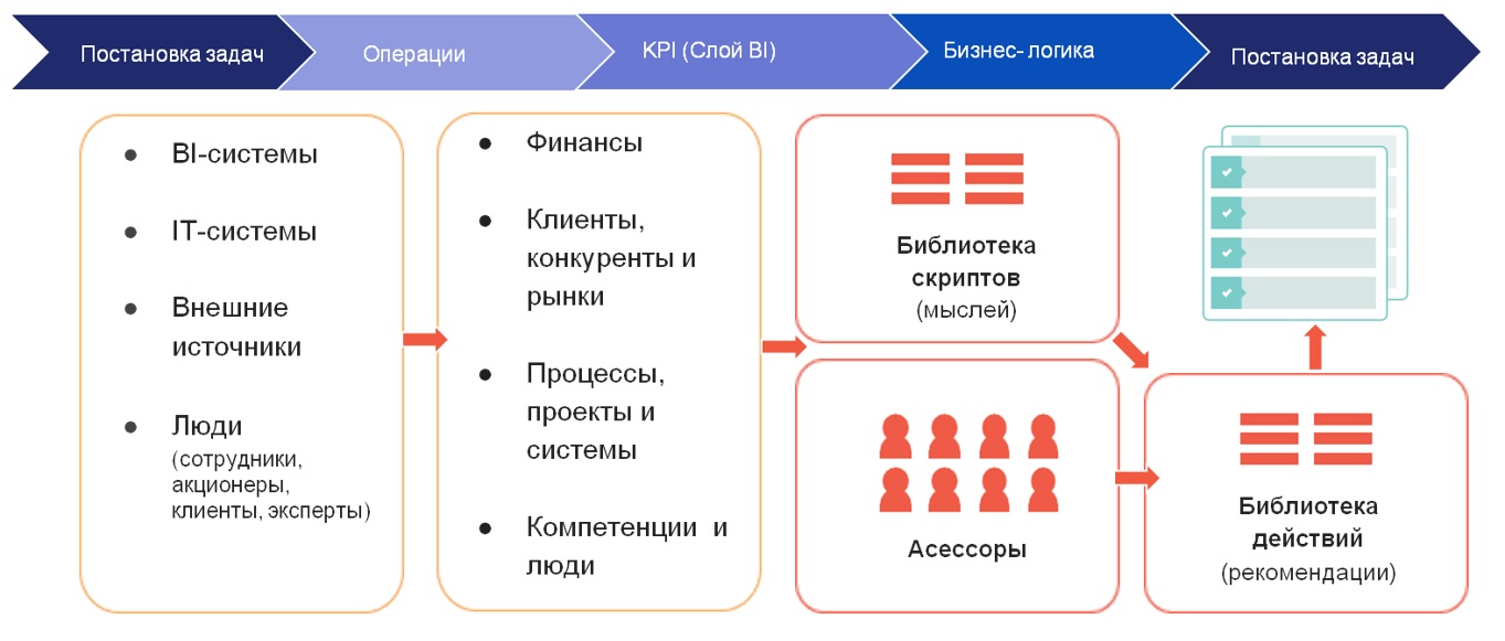 Экспертные системы презентация для вуза