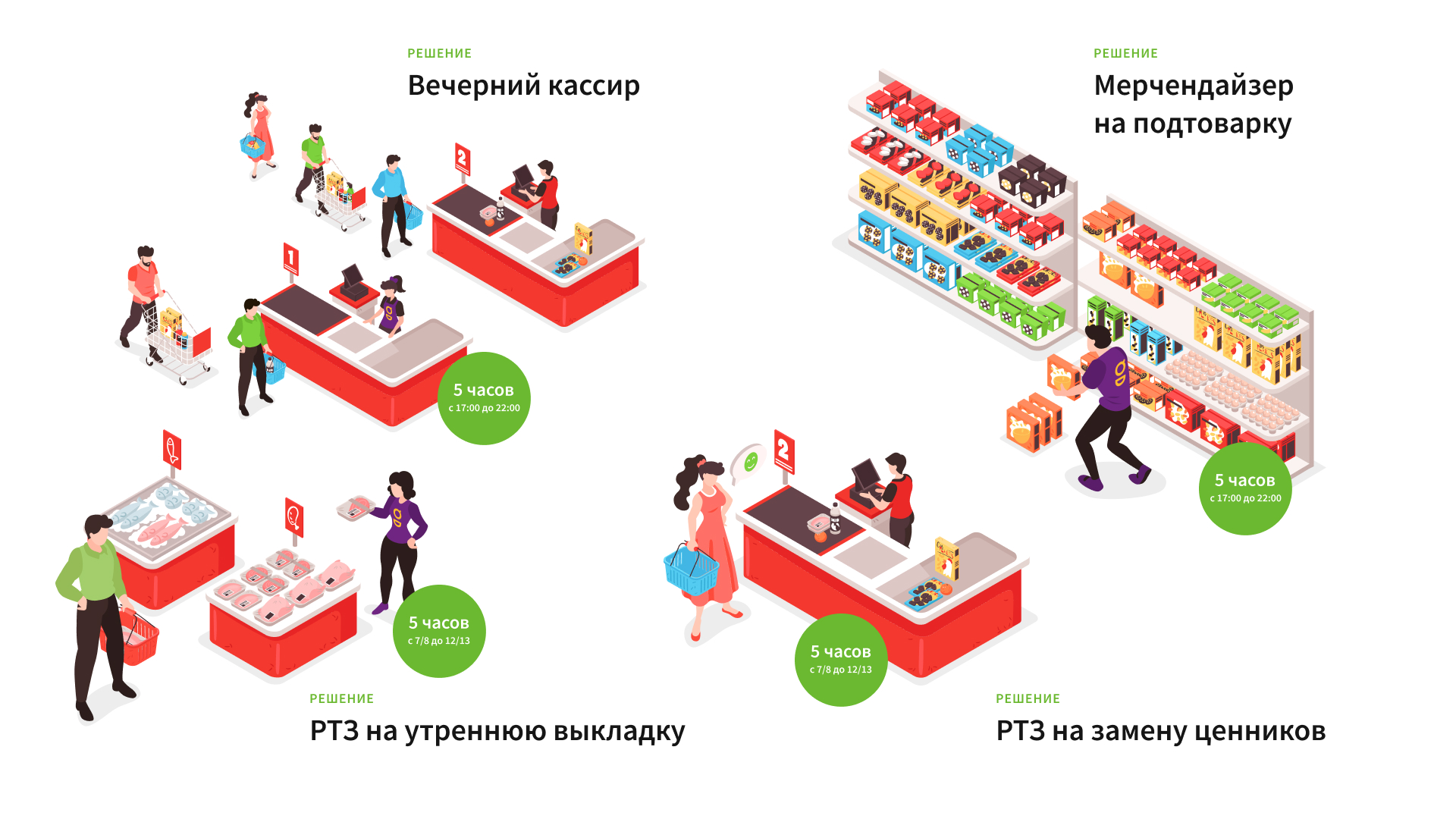 Где нужно покупать. Эпоха пандемии и торговые сети. Куда надо проверка % супермаркетах. Где купить надо. Где нужно плсиа.