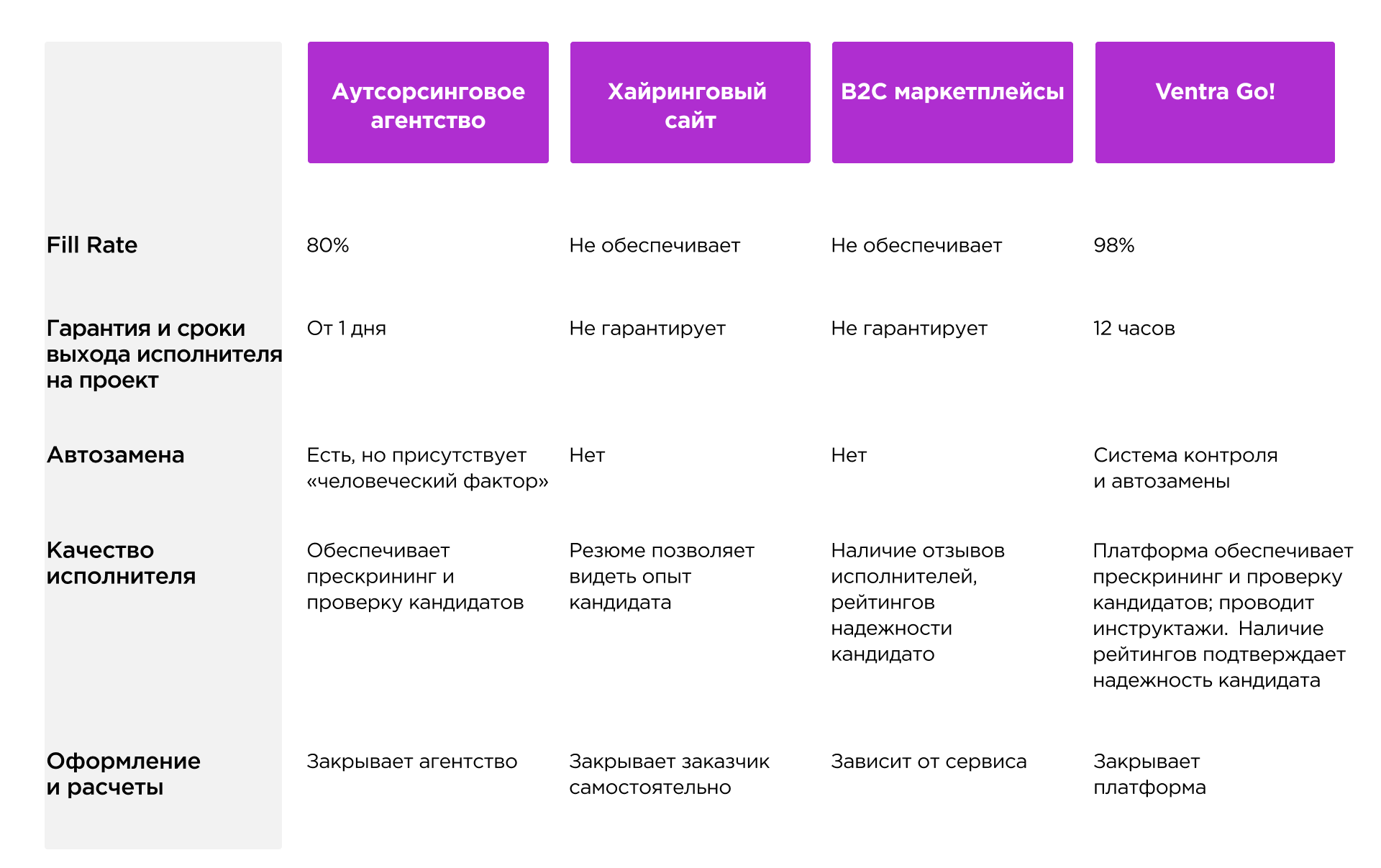 Ventra. Ventra & Ventra go!. Ventra go приложение. Дефицит с1 с2 с3 какой болезни.