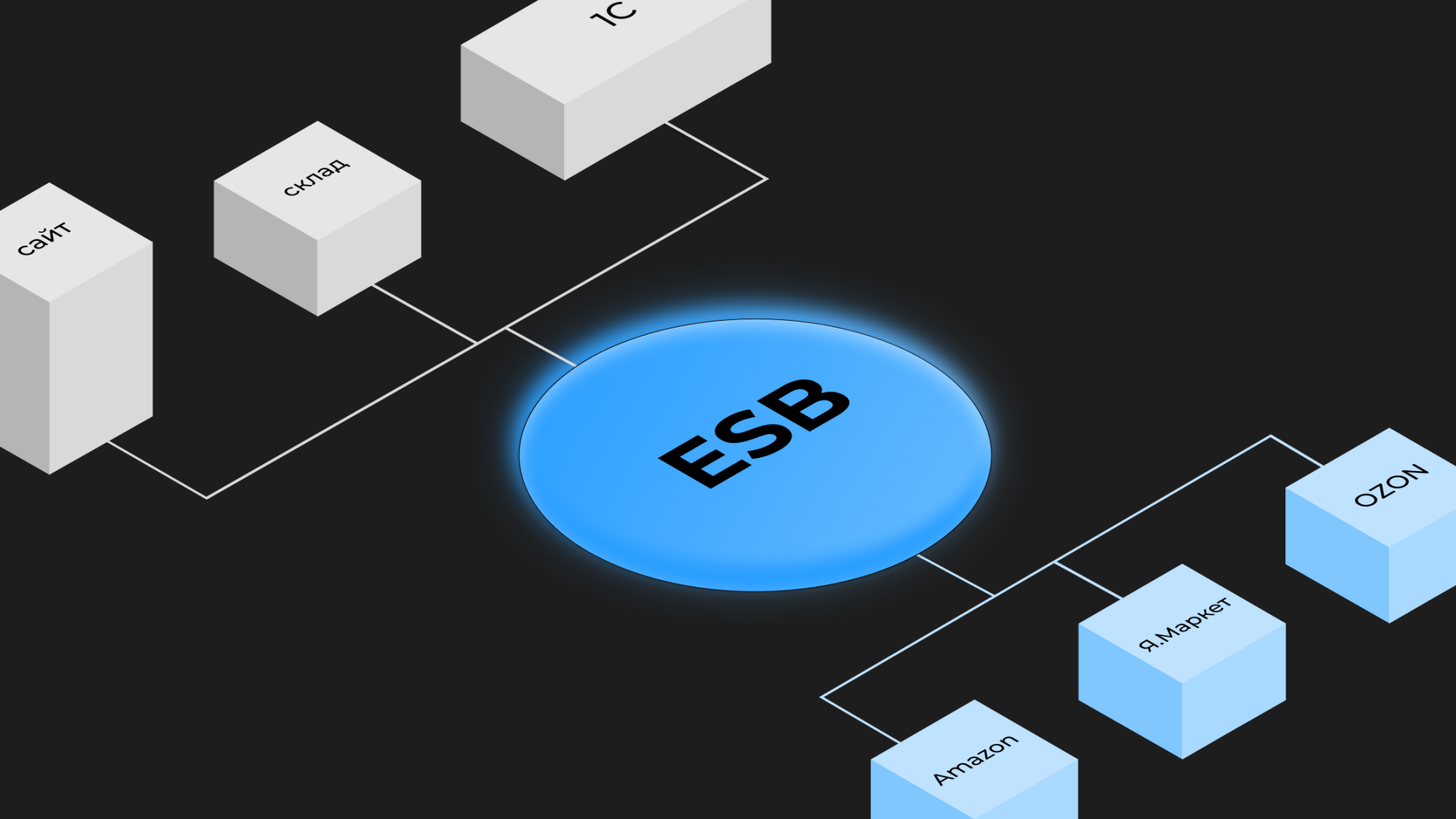 Как уменьшить затраты на поддержание актуальной информации о товарах на маркетплейсах с помощью ESB