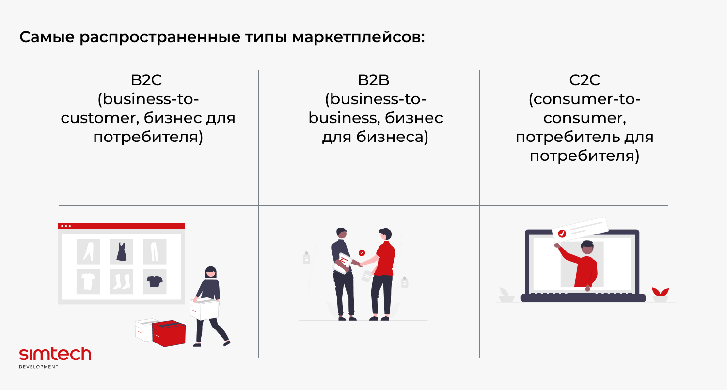 Модели для маркетплейсов. Бизнес на маркетплейсах. Оферы для маркетплейсов примеры. Модели для маркетплейсов Москва.