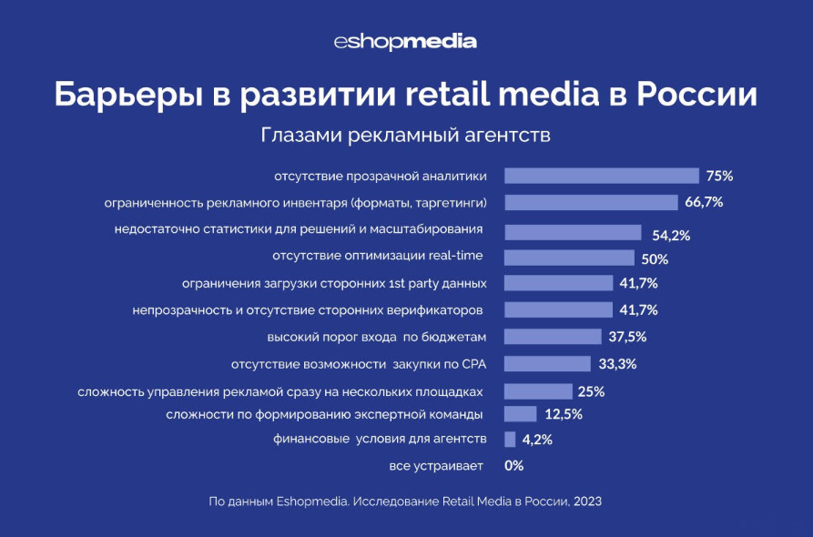 Как развивается ритейл-медиа в российском e-commerce